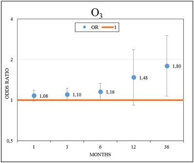 Air pollution exposure and its effects on idiopathic pulmonary fibrosis: clinical worsening, lung function decline, and radiological deterioration